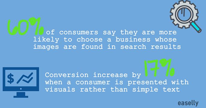 Use visuals